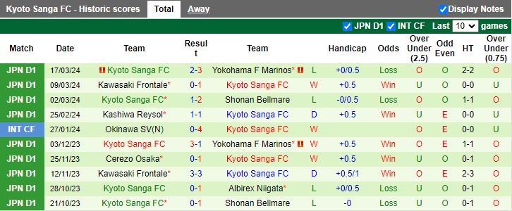Nhận định Tokyo Verdy vs Kyoto Sanga, 17h00 ngày 29/3 - Ảnh 2