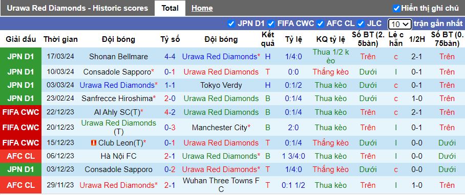 Nhận định Urawa Reds vs Avispa Fukuoka, 13h00 ngày 30/3 - Ảnh 1