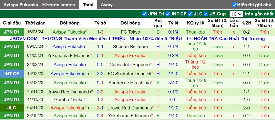 Nhận định Urawa Reds vs Avispa Fukuoka, 13h00 ngày 30/3 - Ảnh 2