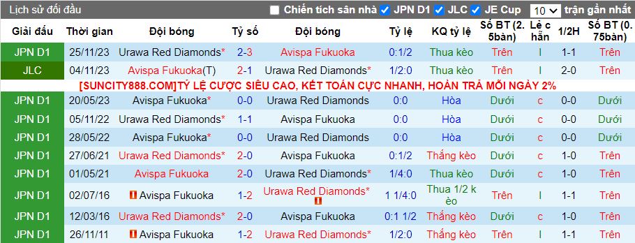 Nhận định Urawa Reds vs Avispa Fukuoka, 13h00 ngày 30/3 - Ảnh 3