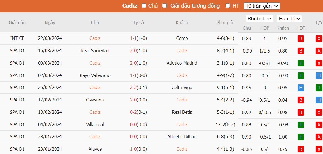 Soi kèo phạt góc Cadiz vs Granada CF, 3h ngày 30/03 - Ảnh 4