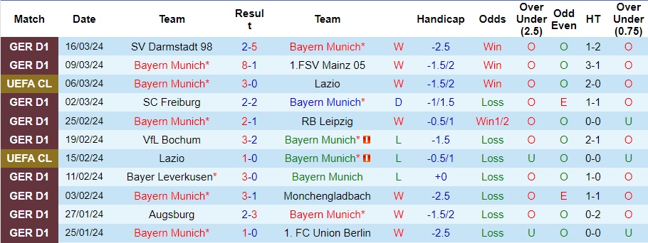 Nhận định Bayern Munich vs Dortmund, 0h30 ngày 31/3 - Ảnh 1