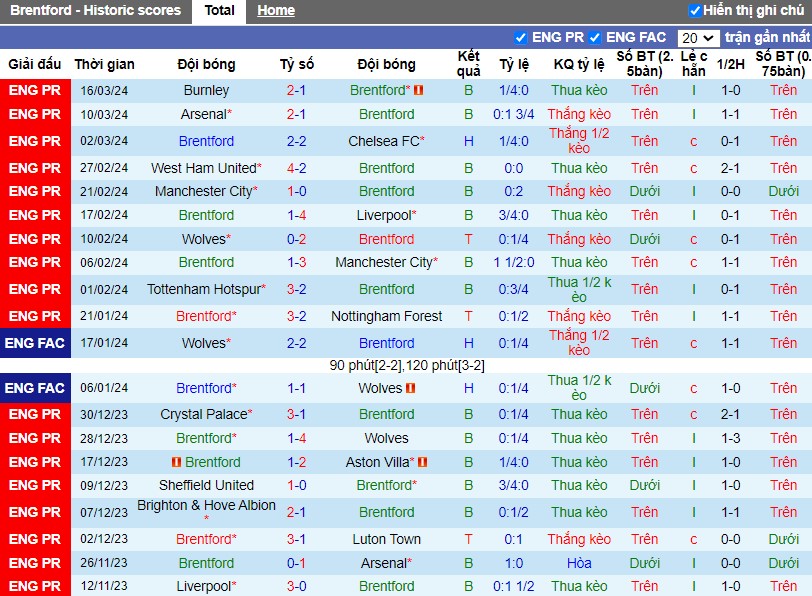 Nhận định Brentford vs MU, 3h ngày 31/03 - Ảnh 1