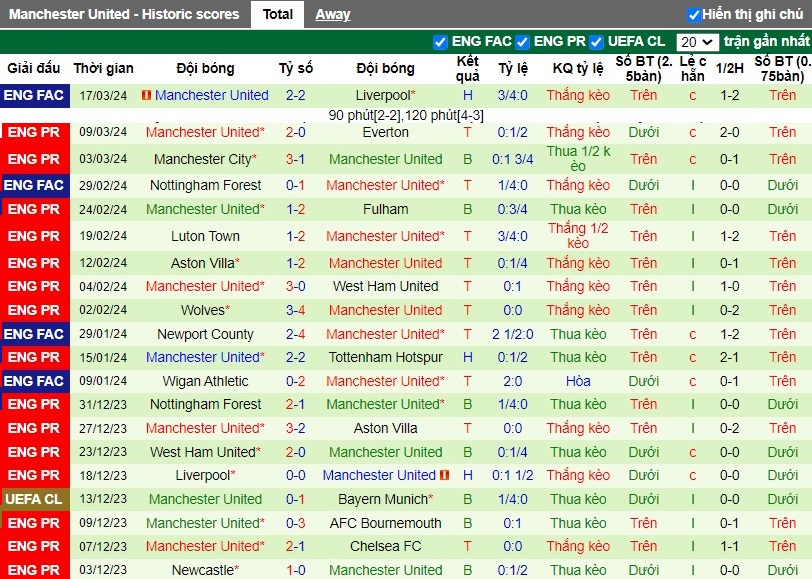 Nhận định Brentford vs MU, 3h ngày 31/03 - Ảnh 2