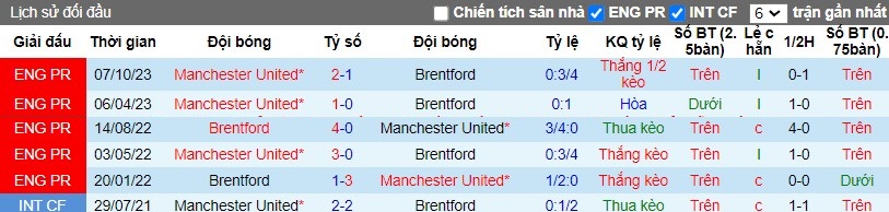 Nhận định Brentford vs MU, 3h ngày 31/03 - Ảnh 3