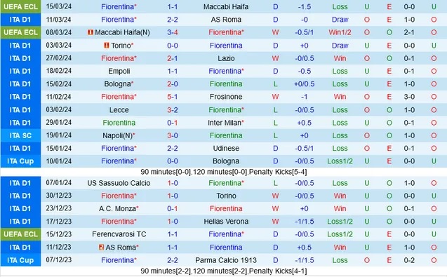 Nhận định Fiorentina vs AC Milan, 2h45 ngày 31/3 - Ảnh 1