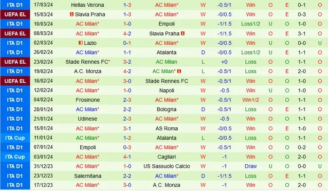 Nhận định Fiorentina vs AC Milan, 2h45 ngày 31/3 - Ảnh 2