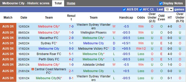 Nhận định Melbourne City vs Newcastle Jets, 13h30 ngày 30/3 - Ảnh 1