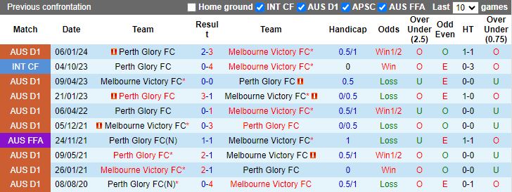 Nhận định Melbourne Victory vs Perth Glory, 11h00 ngày 31/3 - Ảnh 3