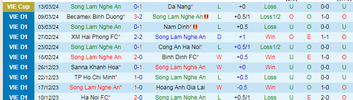 Nhận định SLNA vs Hải Phòng, 18h00 ngày 30/3 - Ảnh 1
