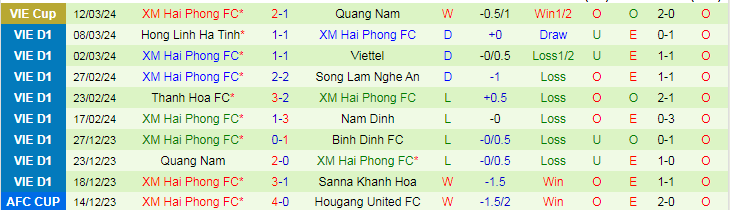 Nhận định SLNA vs Hải Phòng, 18h00 ngày 30/3 - Ảnh 2