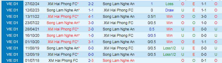 Nhận định SLNA vs Hải Phòng, 18h00 ngày 30/3 - Ảnh 3