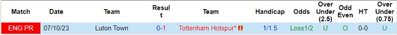 Nhận định Tottenham vs Luton Town, 22h00 ngày 30/3 - Ảnh 3