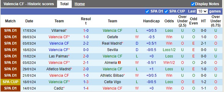 Nhận định Valencia vs Mallorca, 0h30 ngày 31/3 - Ảnh 1