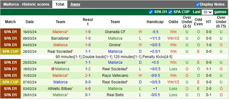 Nhận định Valencia vs Mallorca, 0h30 ngày 31/3 - Ảnh 2