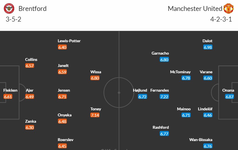 Soi kèo phạt góc Brentford vs MU, 3h ngày 31/03 - Ảnh 3