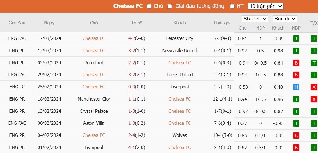 Soi kèo phạt góc Chelsea vs Burnley, 22h00 ngày 30/03 - Ảnh 2