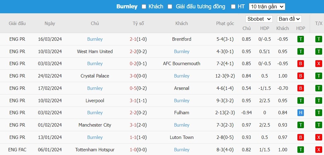 Soi kèo phạt góc Chelsea vs Burnley, 22h00 ngày 30/03 - Ảnh 3