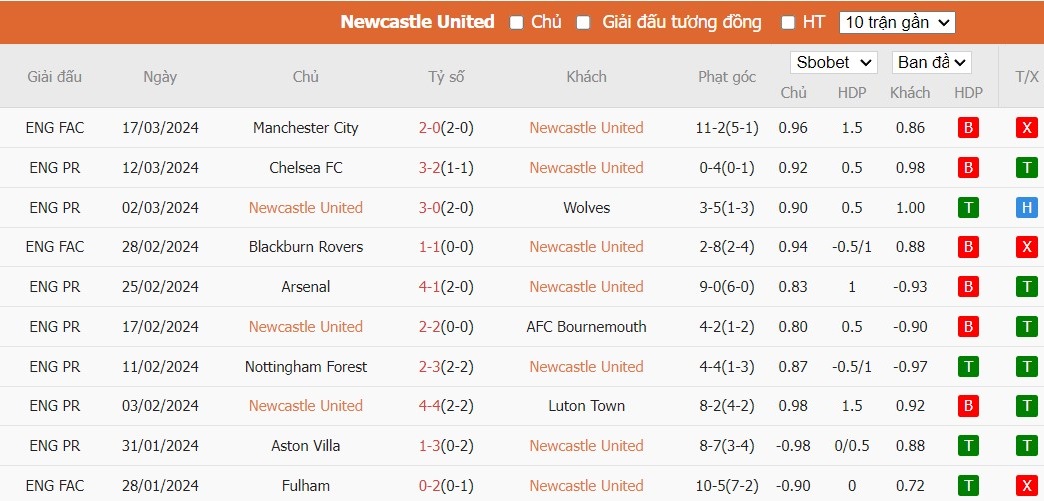 Soi kèo phạt góc Newcastle vs West Ham, 19h30 ngày 30/03 - Ảnh 1