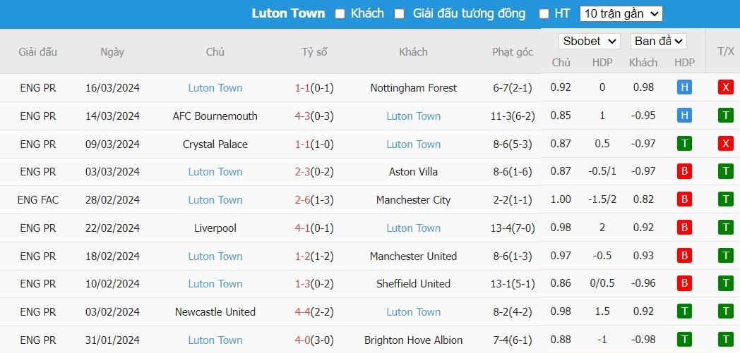 Soi kèo phạt góc Tottenham vs Luton Town, 22h00 ngày 30/03 - Ảnh 3
