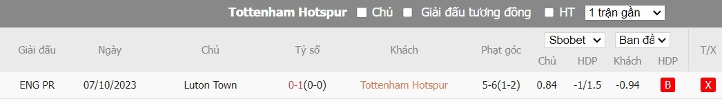 Soi kèo phạt góc Tottenham vs Luton Town, 22h00 ngày 30/03 - Ảnh 4
