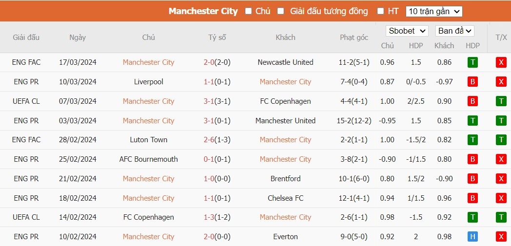 Kèo thẻ phạt ngon ăn Man City vs Arsenal, 22h00 ngày 31/03 - Ảnh 1
