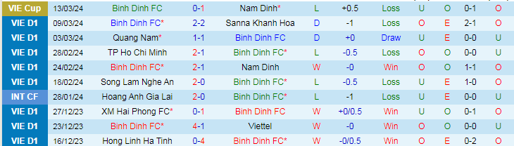 Nhận định Bình Định vs TP.HCM, 18h00 ngày 31/3 - Ảnh 1