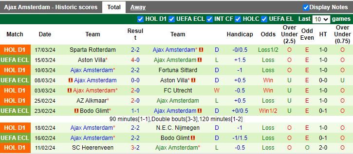 Nhận định PEC Zwolle vs Ajax Amsterdam, 17h15 ngày 31/3 - Ảnh 2