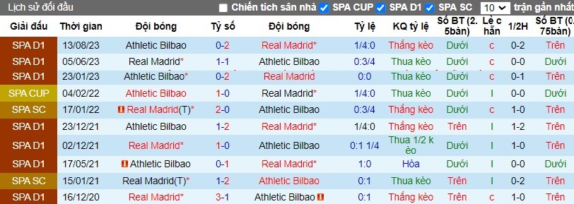 Nhận định Real Madrid vs Athletic Bilbao, 2h ngày 01/04 - Ảnh 3