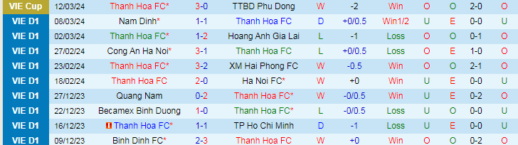 Nhận định Thanh Hóa vs Công an Hà Nội, 18h00 ngày 31/3 - Ảnh 1