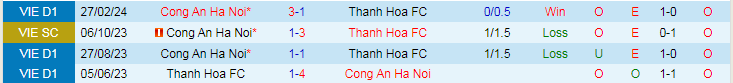 Nhận định Thanh Hóa vs Công an Hà Nội, 18h00 ngày 31/3 - Ảnh 3