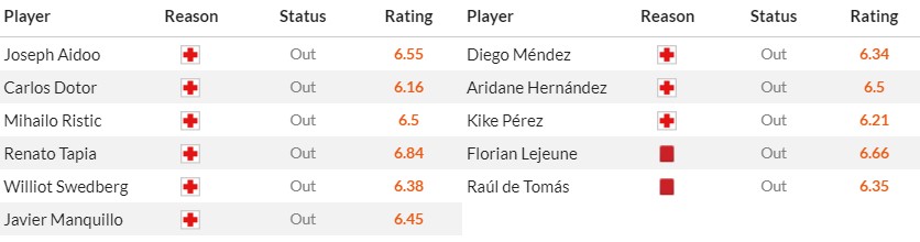 Soi kèo phạt góc Celta Vigo vs Rayo Vallecano, 19h ngày 31/03 - Ảnh 2