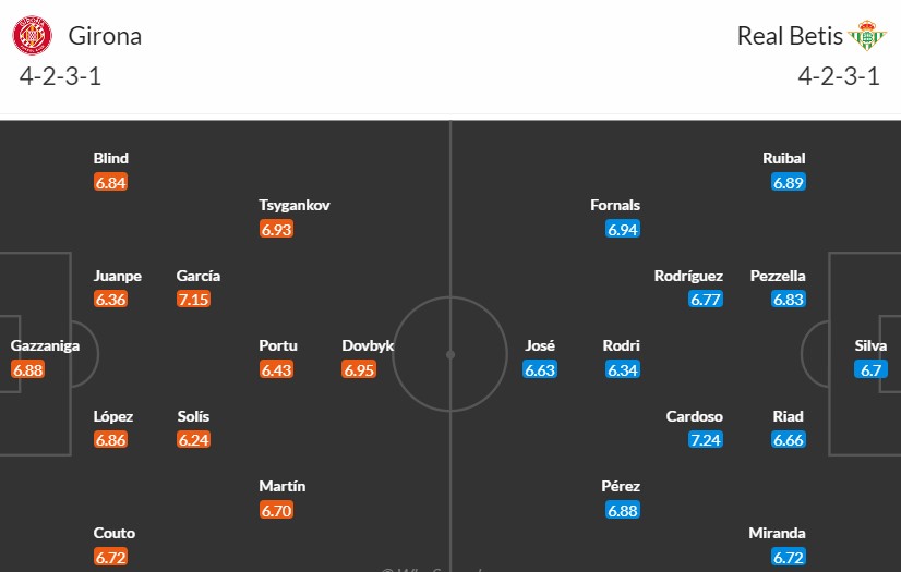 Soi kèo phạt góc Girona vs Real Betis, 21h15 ngày 31/03 - Ảnh 3