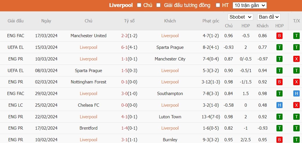 Soi kèo phạt góc Liverpool vs Brighton, 20h ngày 31/03 - Ảnh 4