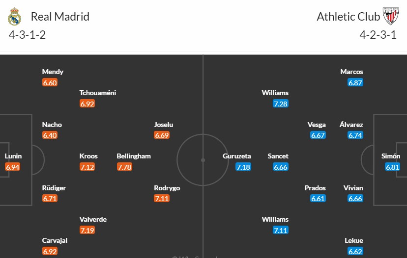 Soi kèo phạt góc Real Madrid vs Athletic Bilbao, 2h ngày 01/04 - Ảnh 3