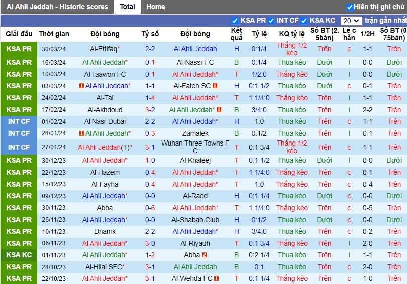 Nhận định Al-Ahli Saudi FC vs Al Ittihad Jeddah, 2h ngày 02/04 - Ảnh 1