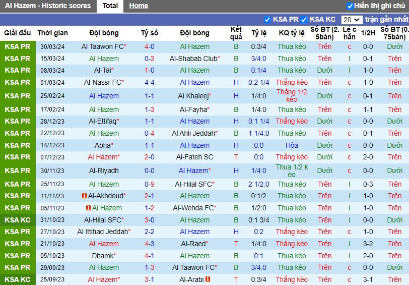 Nhận định Al-Hazem vs Damac FC, 2h ngày 02/04 - Ảnh 1
