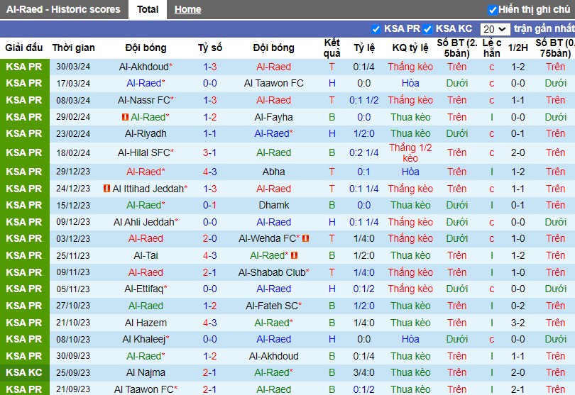 Nhận định Al-Raed vs Al Khaleej, 2h ngày 02/04 - Ảnh 1