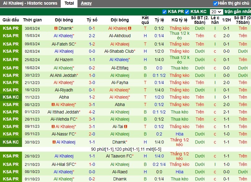 Nhận định Al-Raed vs Al Khaleej, 2h ngày 02/04 - Ảnh 2