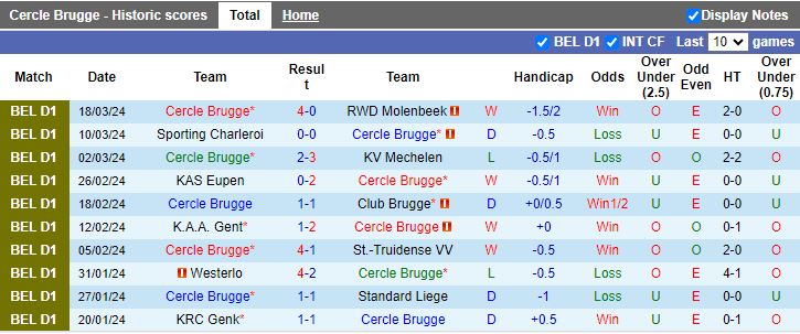 Nhận định Cercle Brugge vs Club Brugge, 18h30 ngày 1/4 - Ảnh 1
