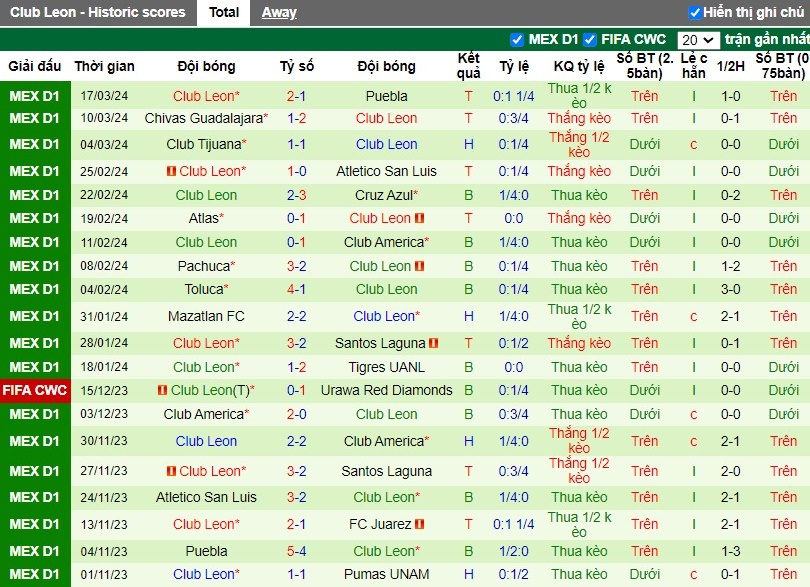 Nhận định Club Necaxa vs Club Leon, 8h ngày 01/04 - Ảnh 2