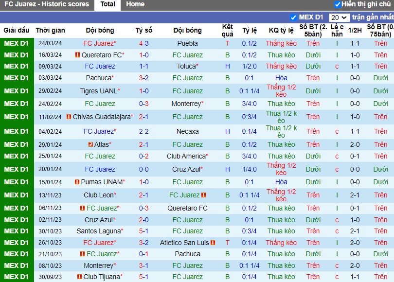Nhận định FC Juarez vs Santos Laguna, 8h36 ngày 01/04 - Ảnh 1