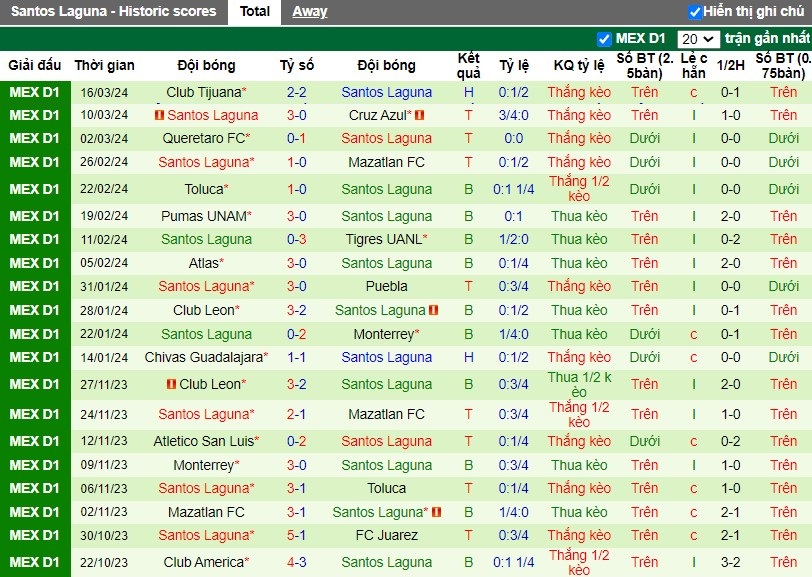 Nhận định FC Juarez vs Santos Laguna, 8h36 ngày 01/04 - Ảnh 2