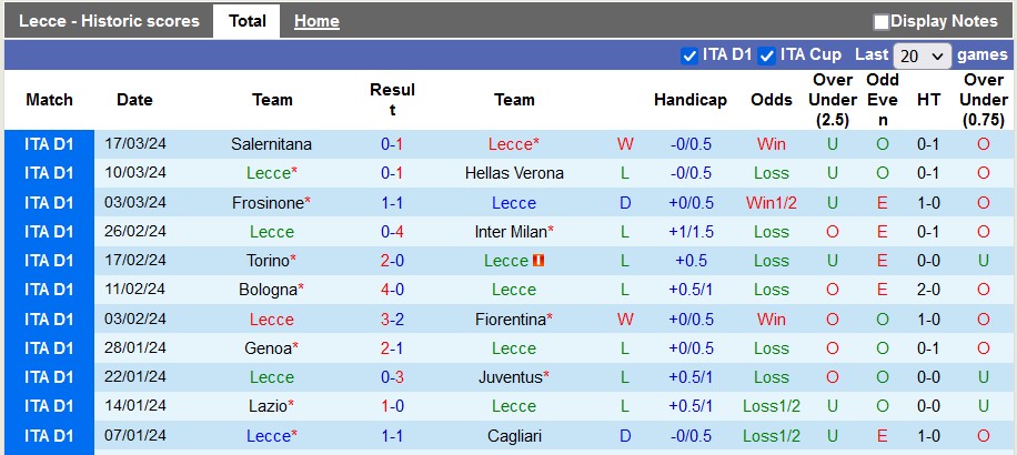 Nhận định Lecce vs AS Roma, 23h ngày 1/4 - Ảnh 1