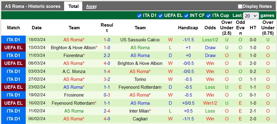 Nhận định Lecce vs AS Roma, 23h ngày 1/4 - Ảnh 2