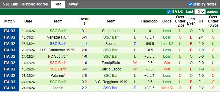 Nhận định Modena vs Bari, 17h30 ngày 1/4 - Ảnh 2