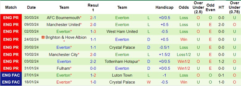 Nhận định Newcastle vs Everton, 1h30 ngày 3/4 - Ảnh 2