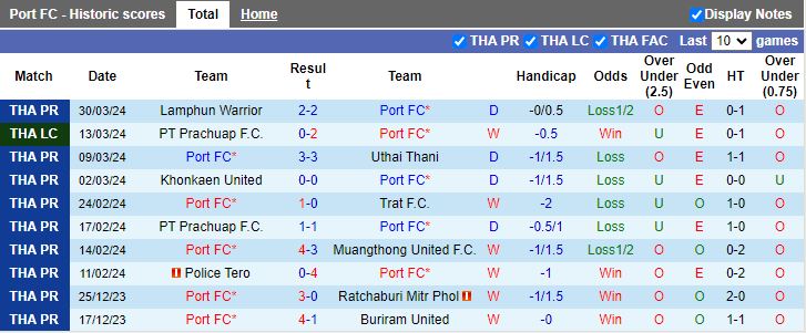 Nhận định Port vs Sukhothai, 19h00 ngày 2/4 - Ảnh 1
