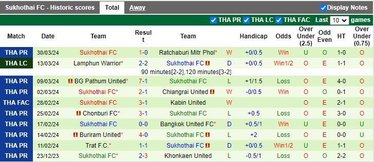 Nhận định Port vs Sukhothai, 19h00 ngày 2/4 - Ảnh 2