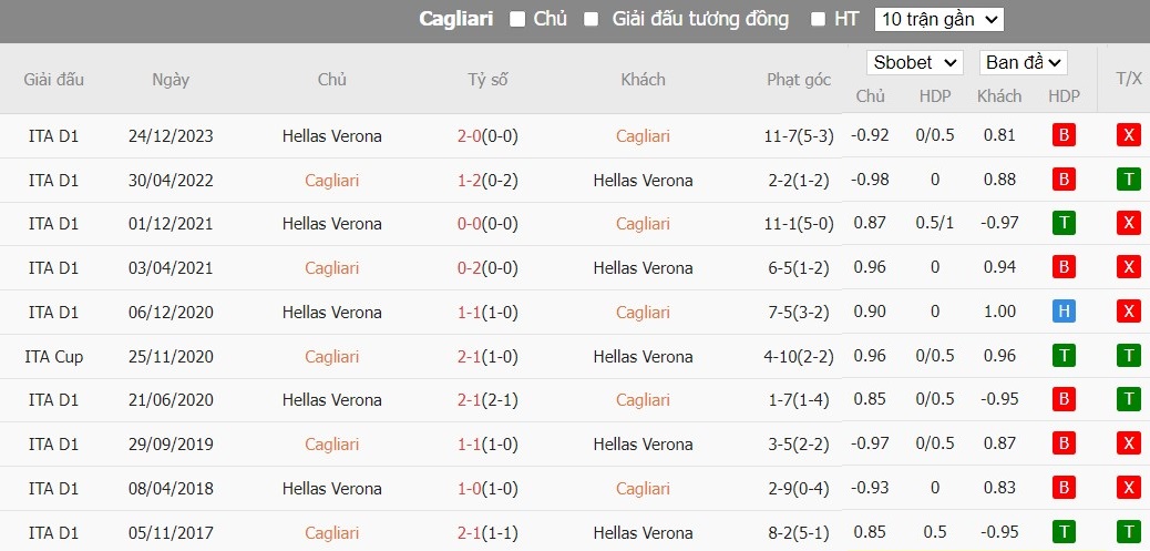Soi kèo phạt góc Cagliari vs Hellas Verona, 20h ngày 01/04 - Ảnh 4